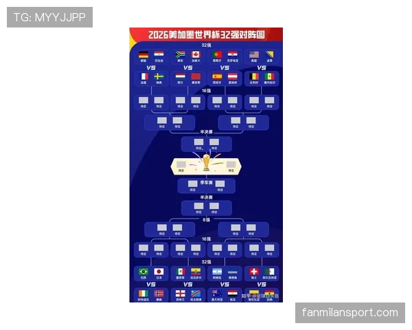 2026世界杯32强球队资料汇总：晋级队伍表现整理